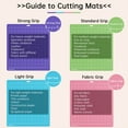 thumbnail image 7 of Variety Cutting Mat,6 Pack 12x12(3 Standard Grip,1 Light Grip,1 Strong Grip,1 Fabric Grip)Craft Mat for Cricut Explore Air 2/Air/One/Maker, Adhesive Sticky Quilting Cutting Mats with Protective Film, 7 of 7