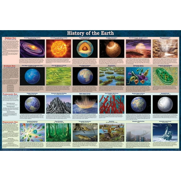History of the Earth Educational Science Teacher Classroom Chart Print Poster 24x36