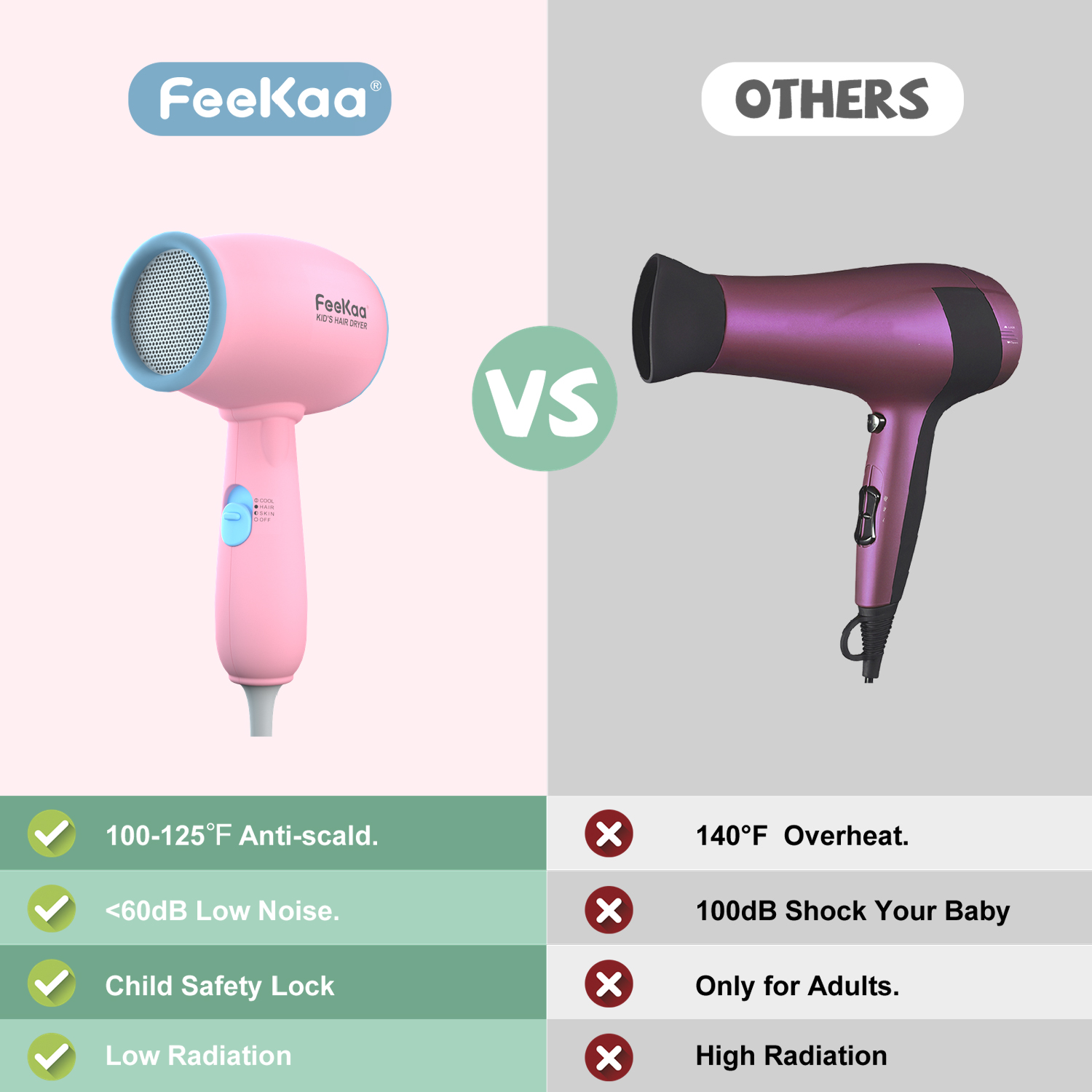 FeeKaa Kids Hair Dryer - Blow Dryer with Low Noise Gentle Heat for Baby New Born Shower, Gift - Pink