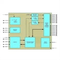 thumbnail image 4 of MCU FT2232HL USB Turn UART/FIFO - Módulo de Doble Canal de Alta Velocidad 2232/SPI, /JTAG/RS232, 4 of 5