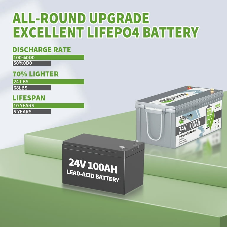 TCBWORTH 24V 100Ah Lithium Battery, Bluetooth Monitoring, Deep