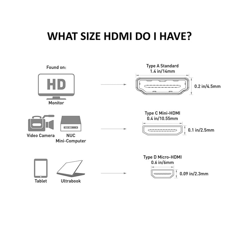 Cable Matters High Mini-HDMI to HDMI Cable with 4K Resolution Support and - 10 Feet - Walmart.com