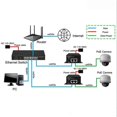 thumbnail image 4 of 90W Hi-Power Gigabit POE++ Injector(af/at/bt) power supply EU PLUG, 4 of 5