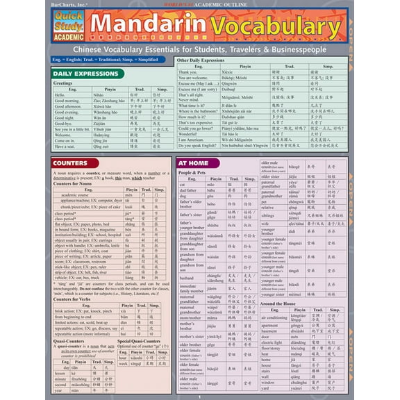 Mandarin Vocabulary (Other)