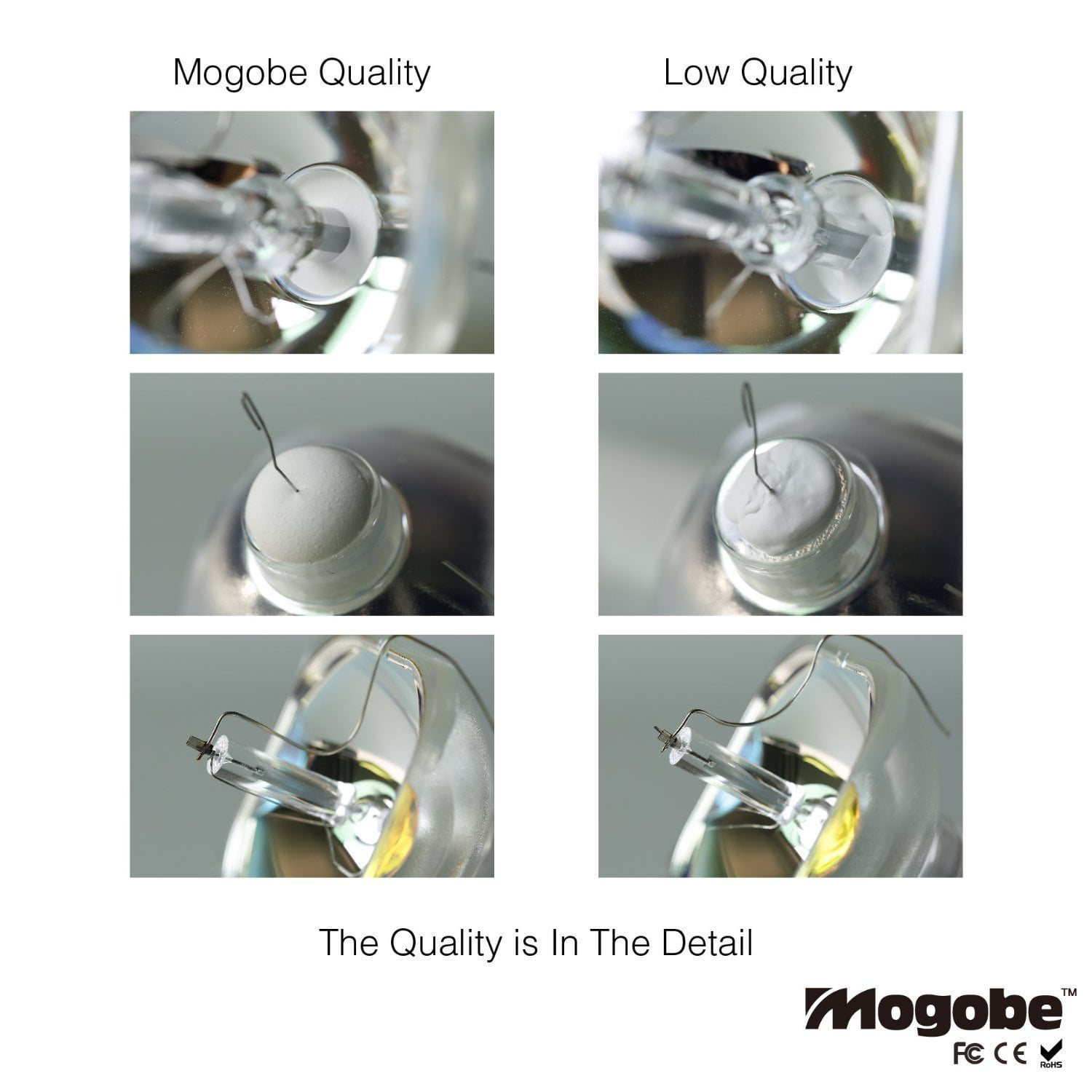 For ELPLP66 Replacement Projector Lamp with Housing by Mogobe