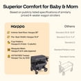 thumbnail image 4 of HARPPA Foldable Wagon Stroller for 4 Kids with 5-Point Harness, Canopy, Gray, 4 of 13