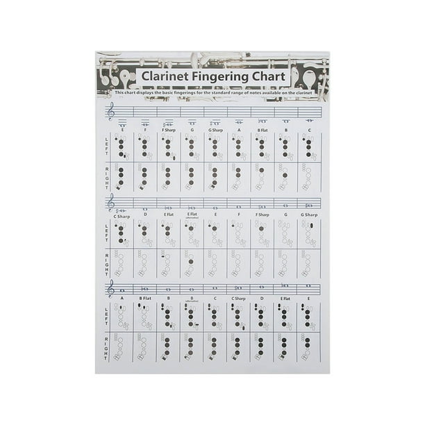 Chords Fingering Chart