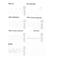thumbnail image 3 of 1Hz-500Khz Fg-100 Dds Functional Signal Generator Sine Triangle Sawtooth Ecg Noise Output Frequency Meter Signal Source Module Frequency Counter, 3 of 7