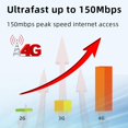 thumbnail image 2 of Enrutador inalámbrico de 150Mbps 4G, cobertura amplia, módem WiFi de banda ancha móvil, 2100mAh, 2 of 8