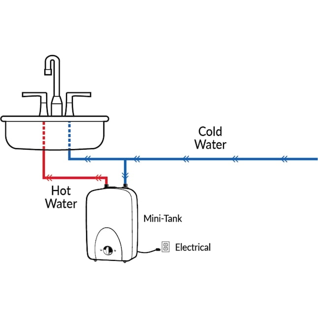 EcoSmart 4 gal 1440 W Electric Water Heater