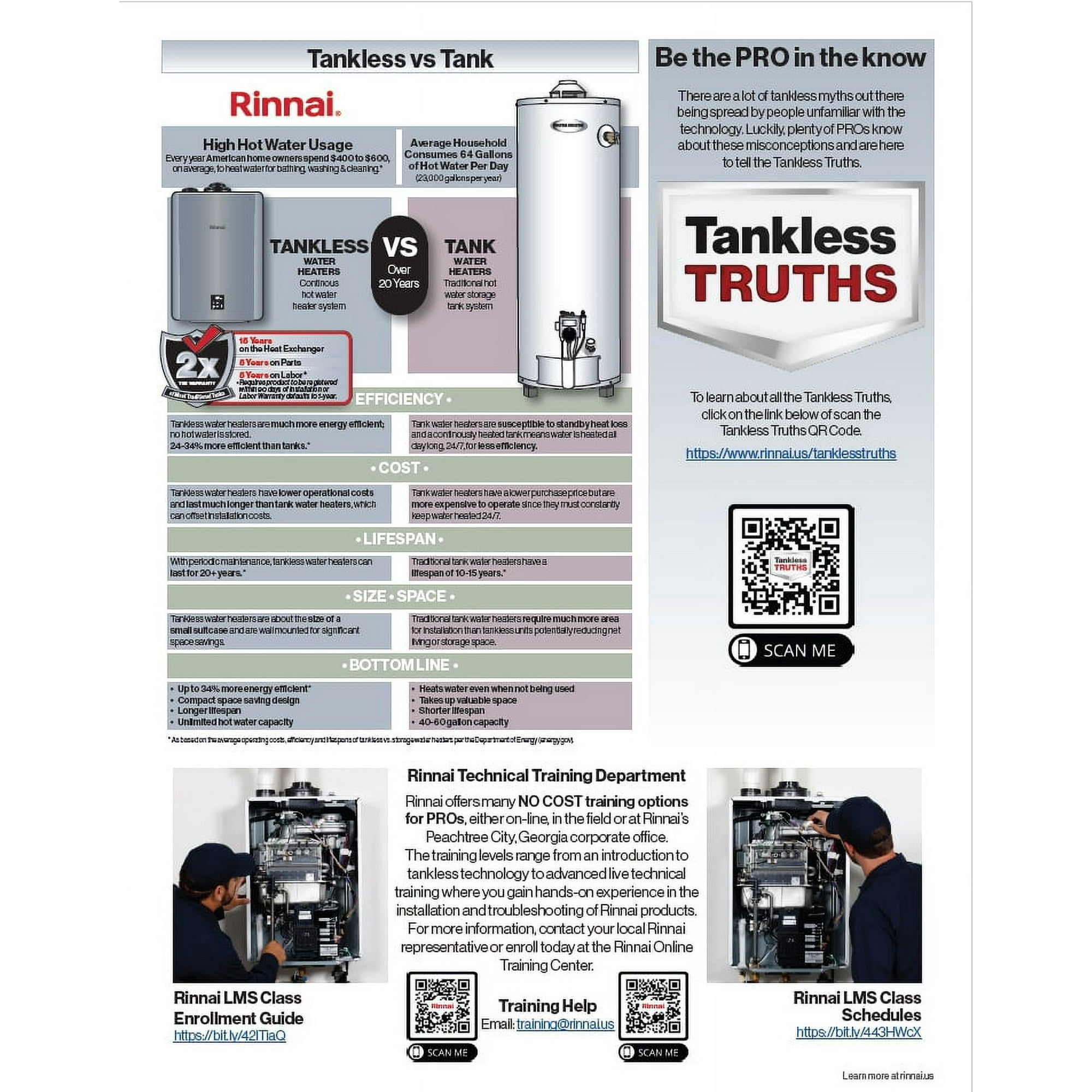 Cost Average Lifespan Of A Tankless Water Heater RINNAI RX160iN