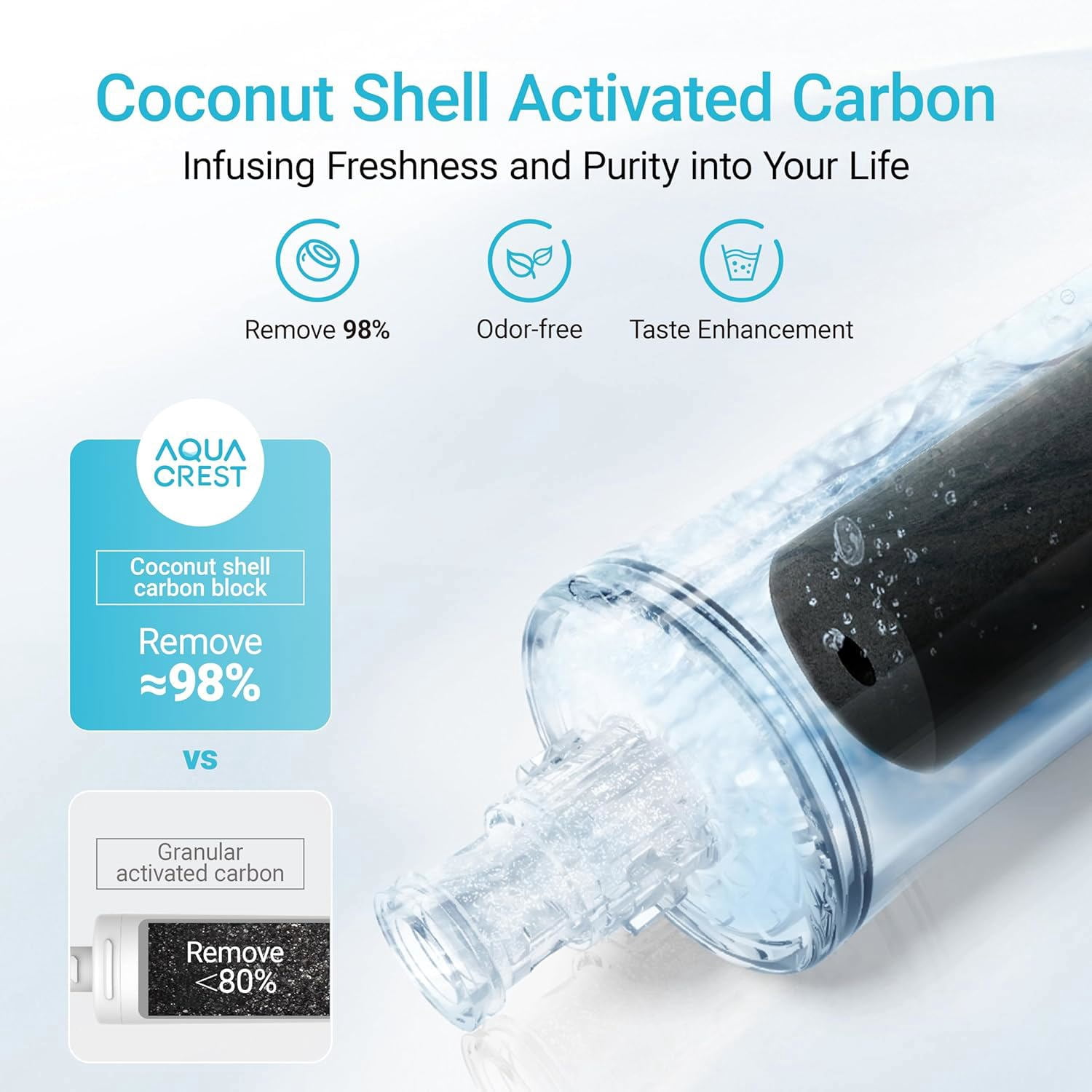 AQUA CREST 3US-PF01 Under Sink Water Filter, Replacement for Advanced Filtrete® 3US-PF01, 3US-MAX-F01H, 3US-PF01H, Delta RP78702, Manitowoc K-00337, K-00338, HF20 HF25 HF27