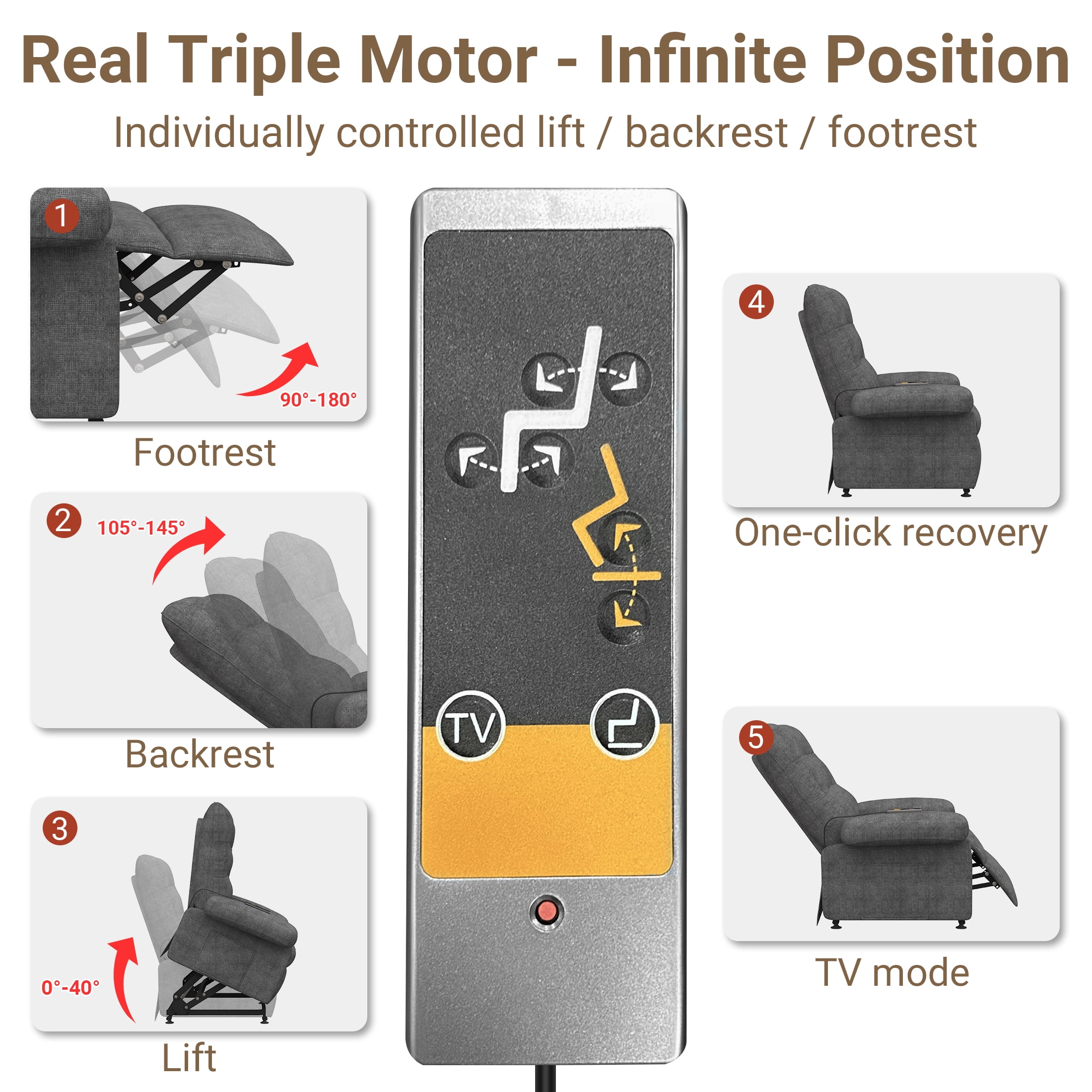 3 Motor Power Lift Recliner Chair, HSUNNS Zero Gravity Recliners with Side Pocket for Elderly, Electric Sofa with Remote Control for Living Room Home Theater, Ergonomic Lounge Recliner Chair, Gray