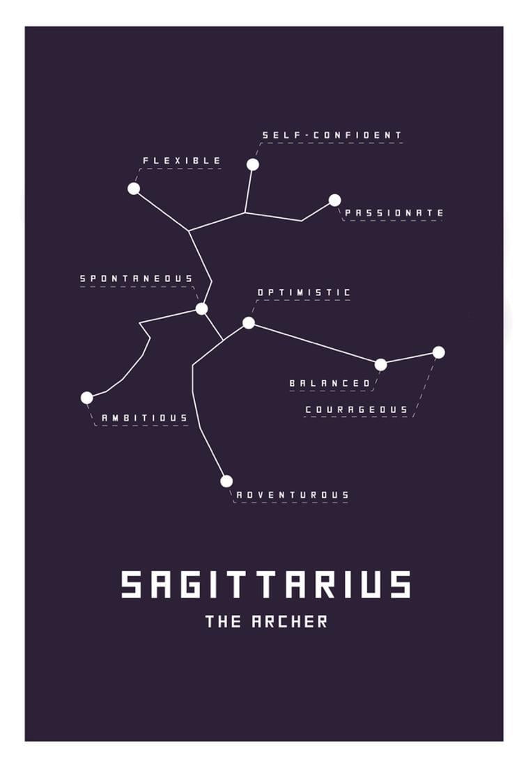 Astrology Chart Sagittarius Poster 13x19 Sold by Art.Com - Walmart.com