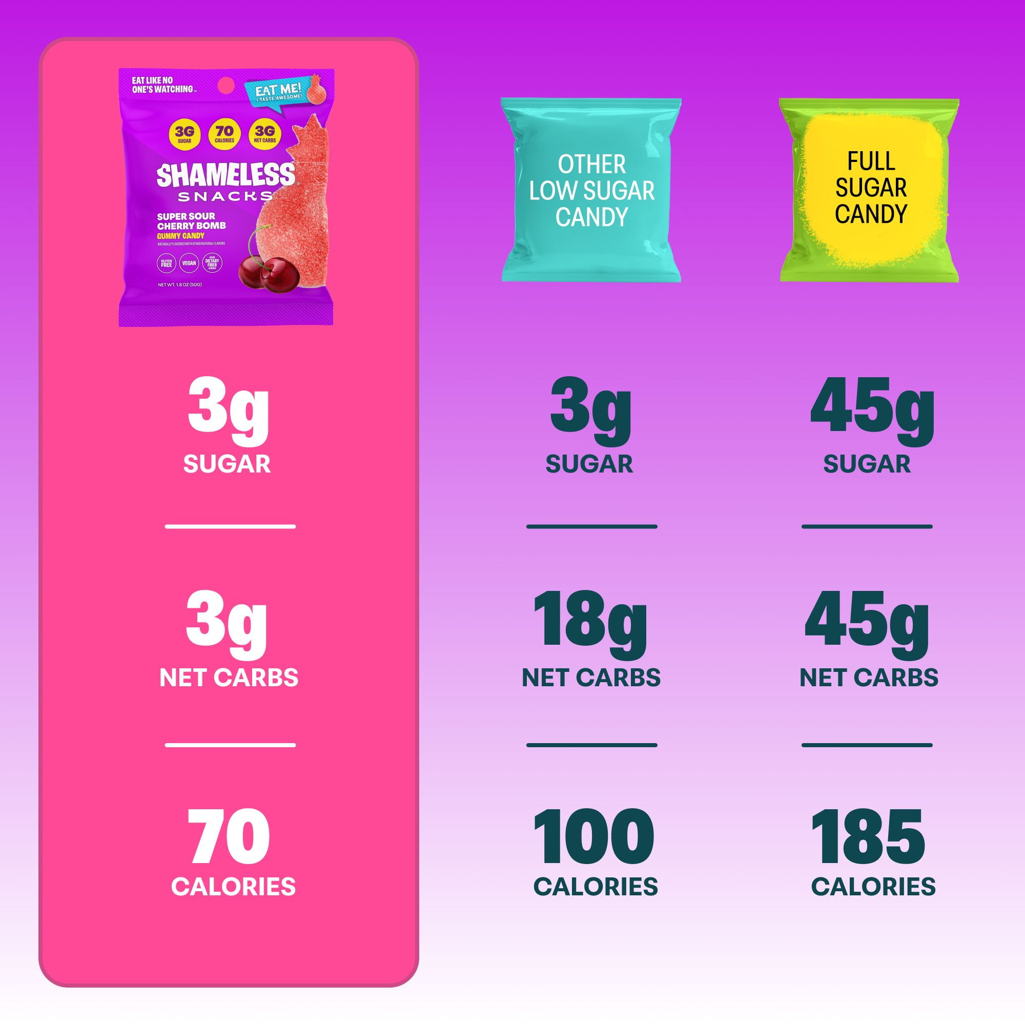 Shameless Snacks Sour Cherry Bomb - Sour Candy & Fruit Snacks, Cherry Gummy Candy, Keto Snacks Low Sugar Candy in Bulk, 3g Sugar Gluten Free Vegan for Kids & Adults
