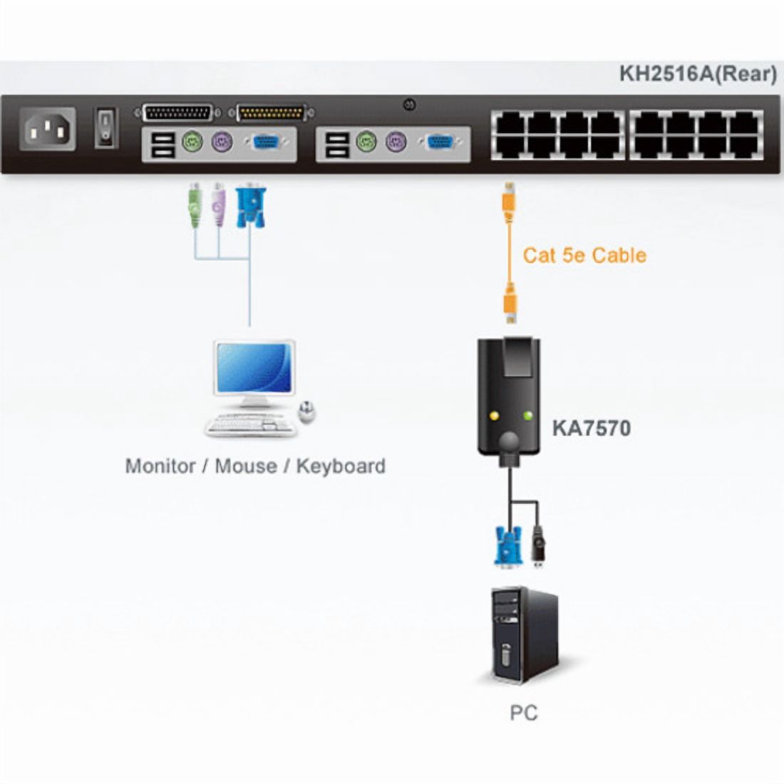 ATEN See Product Details USB KVM Adapter Cable (CPU Module) KA7570