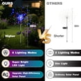 thumbnail image 2 of Luces solares de jardín btfarm 120 LED, 8 modos, resistentes al agua, 2 of 7