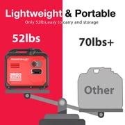 PowerSmart 3800-Watt Portable Inverter Generator, Super Quiet 59dB Gas Powered Engine (143cc)