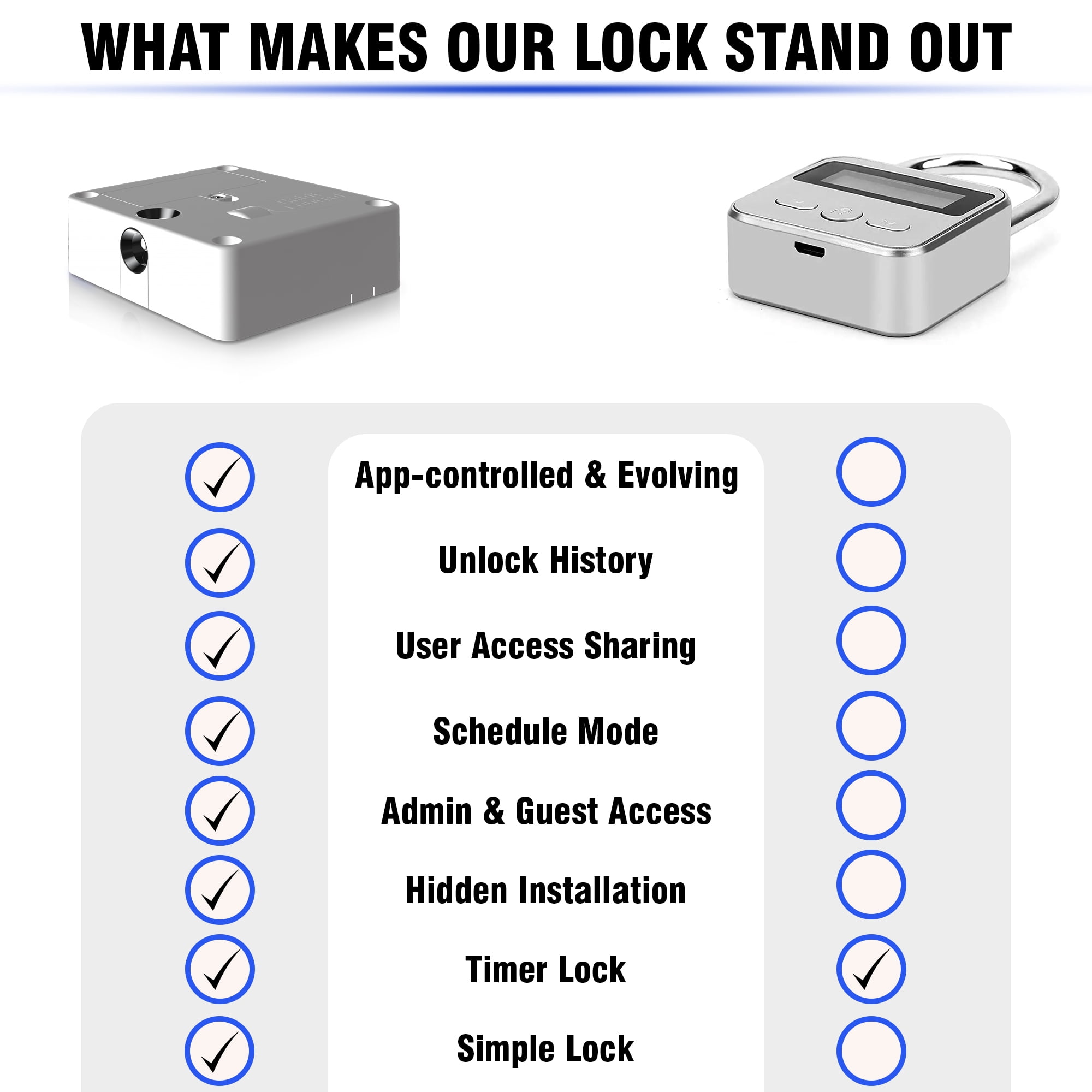 Habit Control Smart Lock - App-Controlled Access for Snacks, Food & Alcohol - 3-in-1 Modes: Timer, Schedule & Simple Lock - For Refrigerators, Cabinets, Drawers, Cupboards