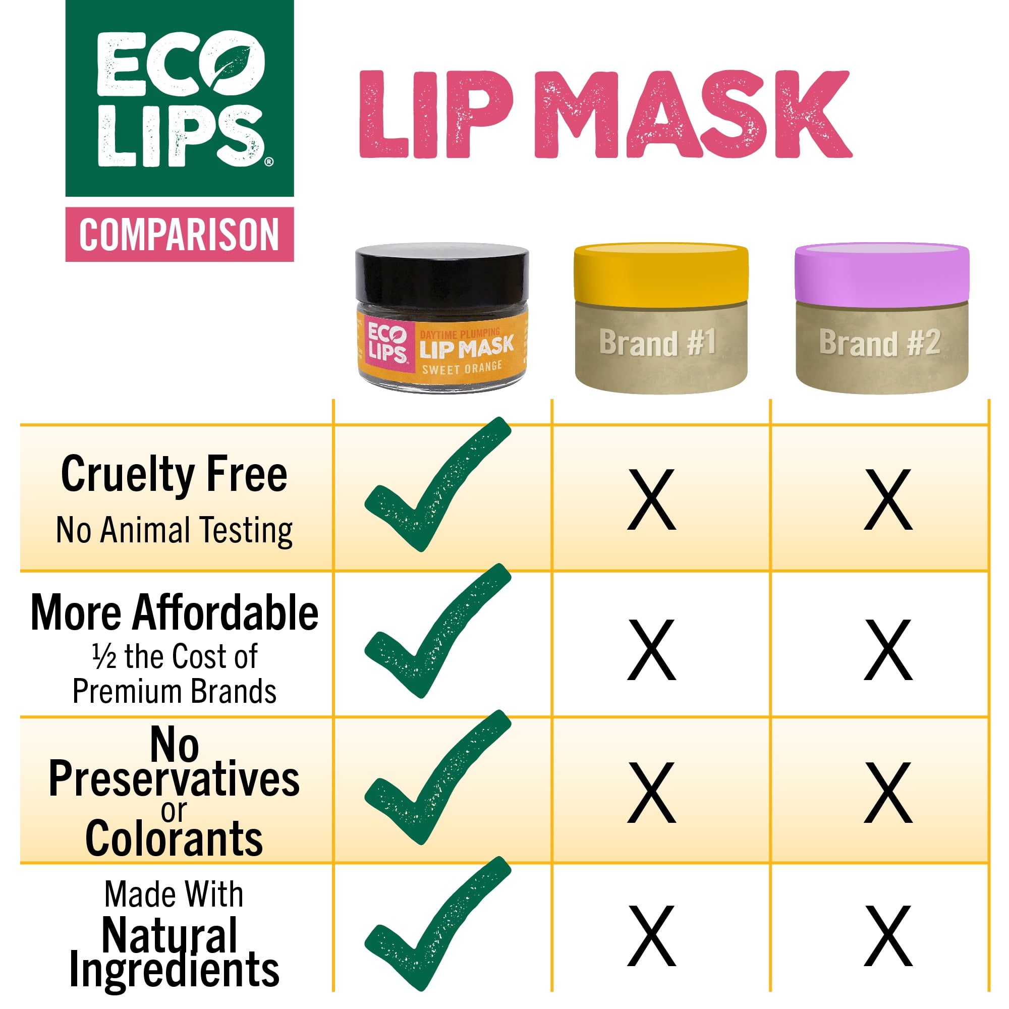 Eco Lips Plumping Daytime Lip Mask (with Hyaluronic Acid) + Vanilla Bean Lip Scrub, 2-count