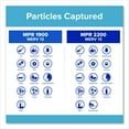 thumbnail image 5 of Premium Allergen, Bacteria and Virus Filter, 18 x 24, 4/Carton | Bundle of 2, 5 of 8