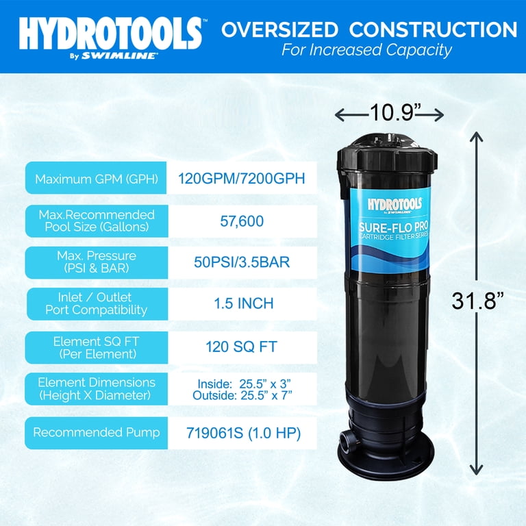 Swimline HydroTools 120 SF Swimming Pool Cartridge Filter up to