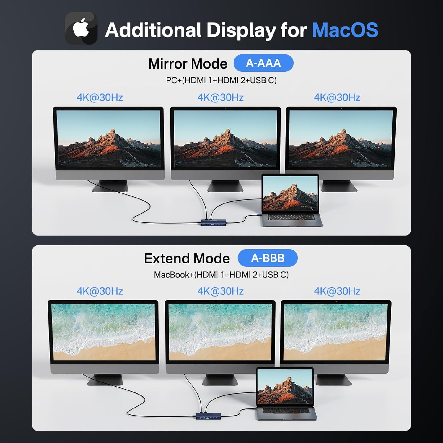 ACASIS USB C Hub Docking Station 4K Video Output USB C Splitter & 2*HDMI+4 * 10Gbps Data Transfer+Ethernet+SD/TF+Audio+PD100W Dual Monitor for Laptop