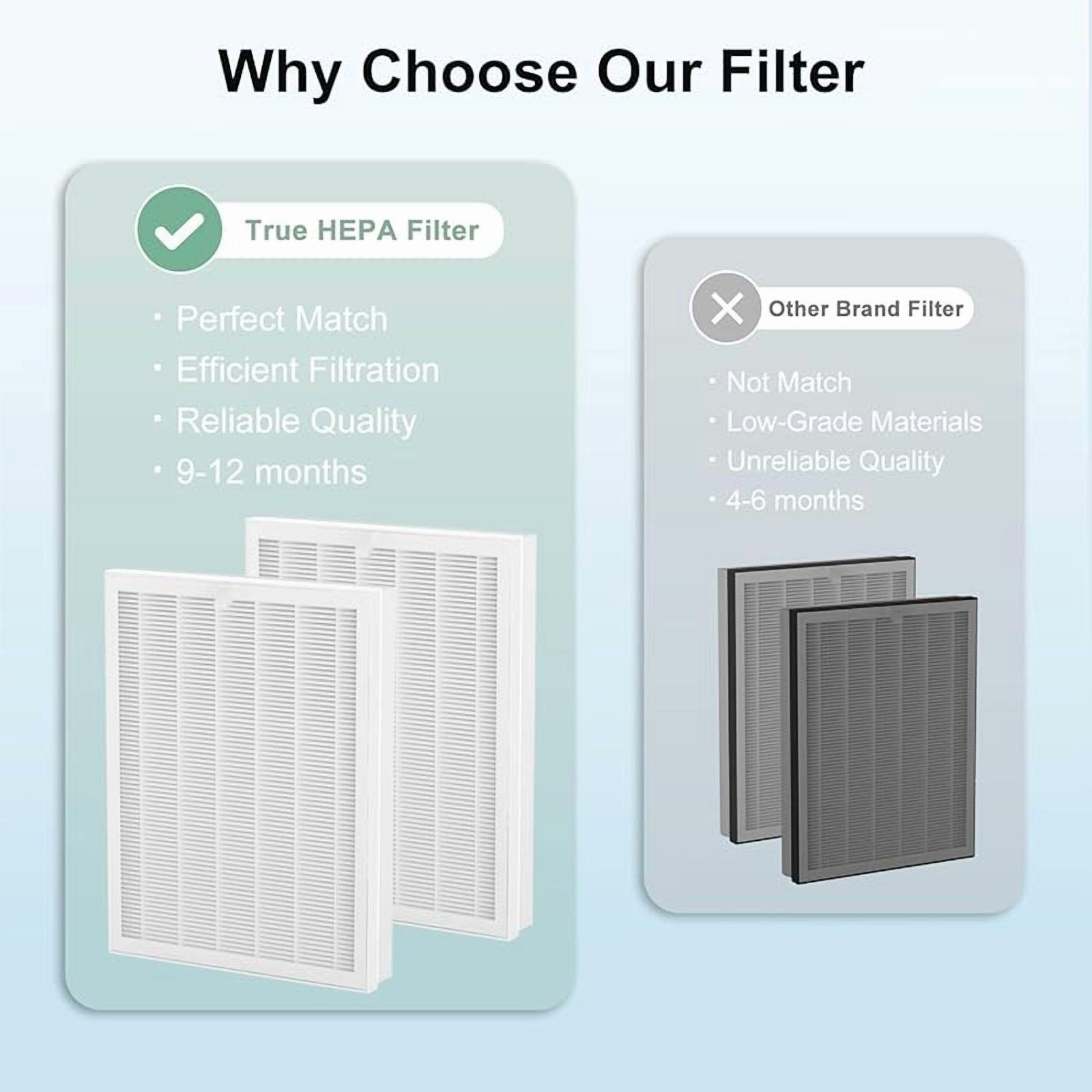 2Pack ClearAir-A7 Filter & E-400 Filter Compatible with VEWIOR ClearAir-A7 H14 Purifier ＆ AromaRoom E-400 H14 True HEPA Purifier, 3-Stage True Hepa with Efficiency Activated Carbon