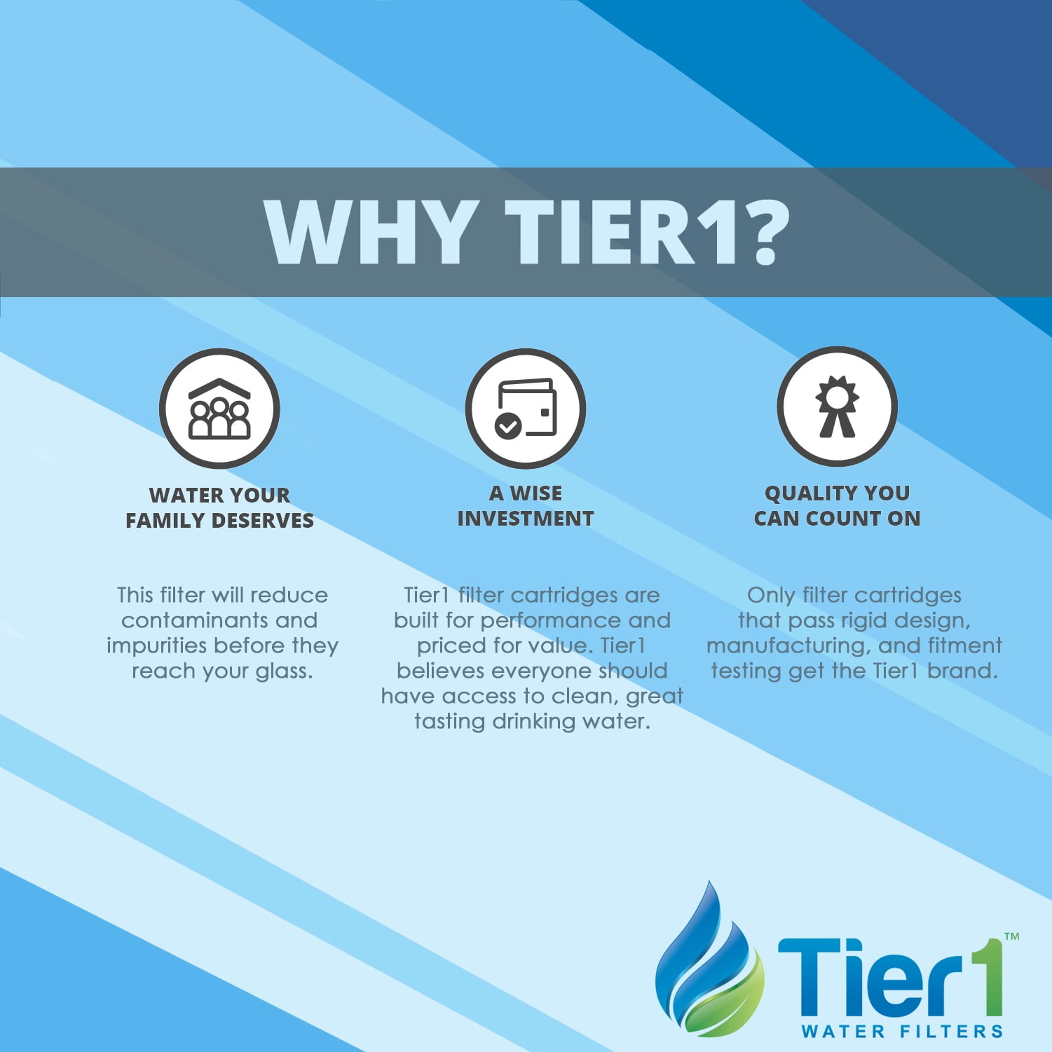 Tier1 Replacement for Aries A101 Undersink Filter Cartridge