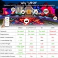 thumbnail image 3 of Foco LED MELPO de 80 W, 8000 lúmenes, RGB, 2700 K, impermeable, paquete de 4 unidades, 3 of 8