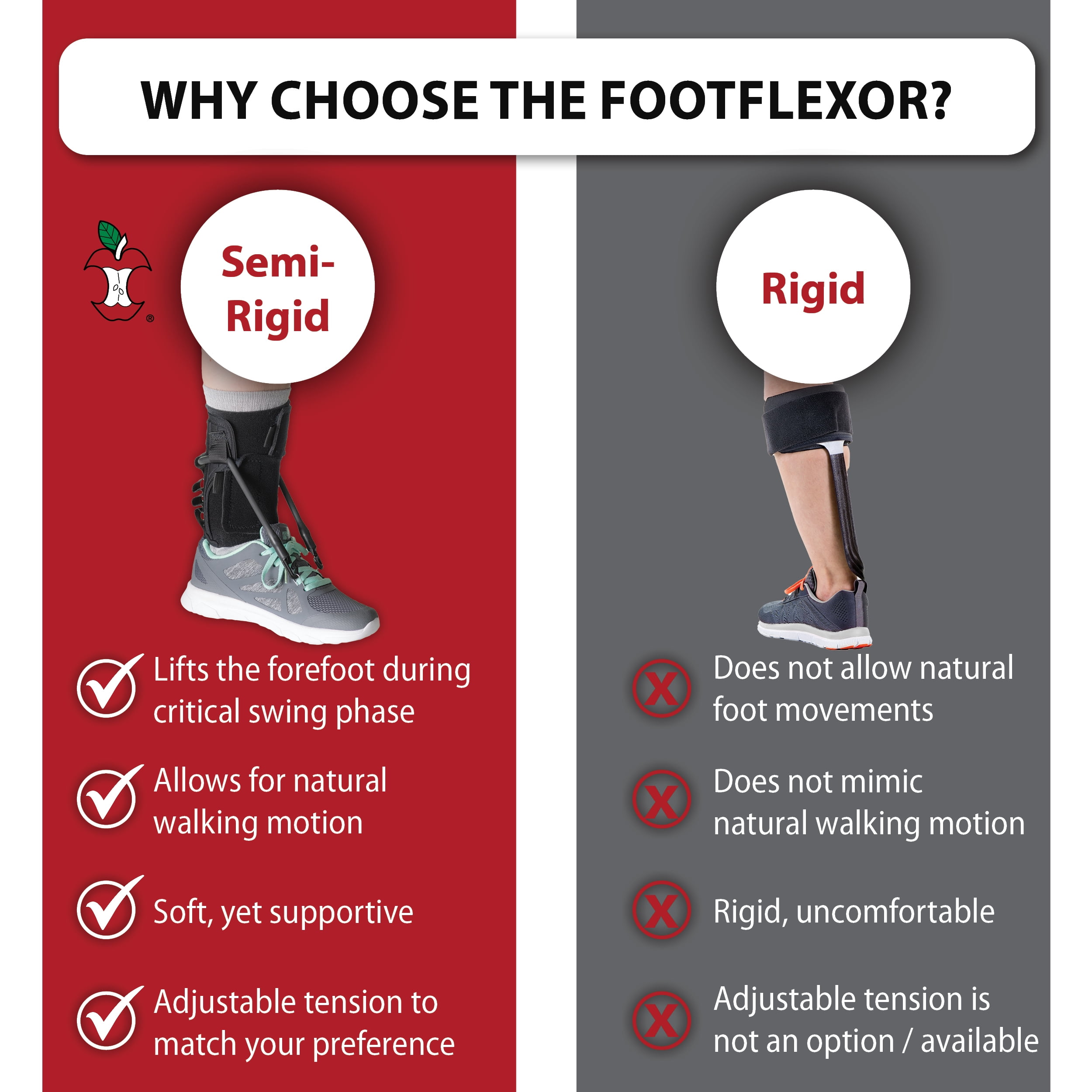 Core Products FootFlexor Foot Drop Brace - Soft Ankle Foot Orthosis (AFO) for Walking Support - Drop Foot Brace for Men & Women, XSmall/Small