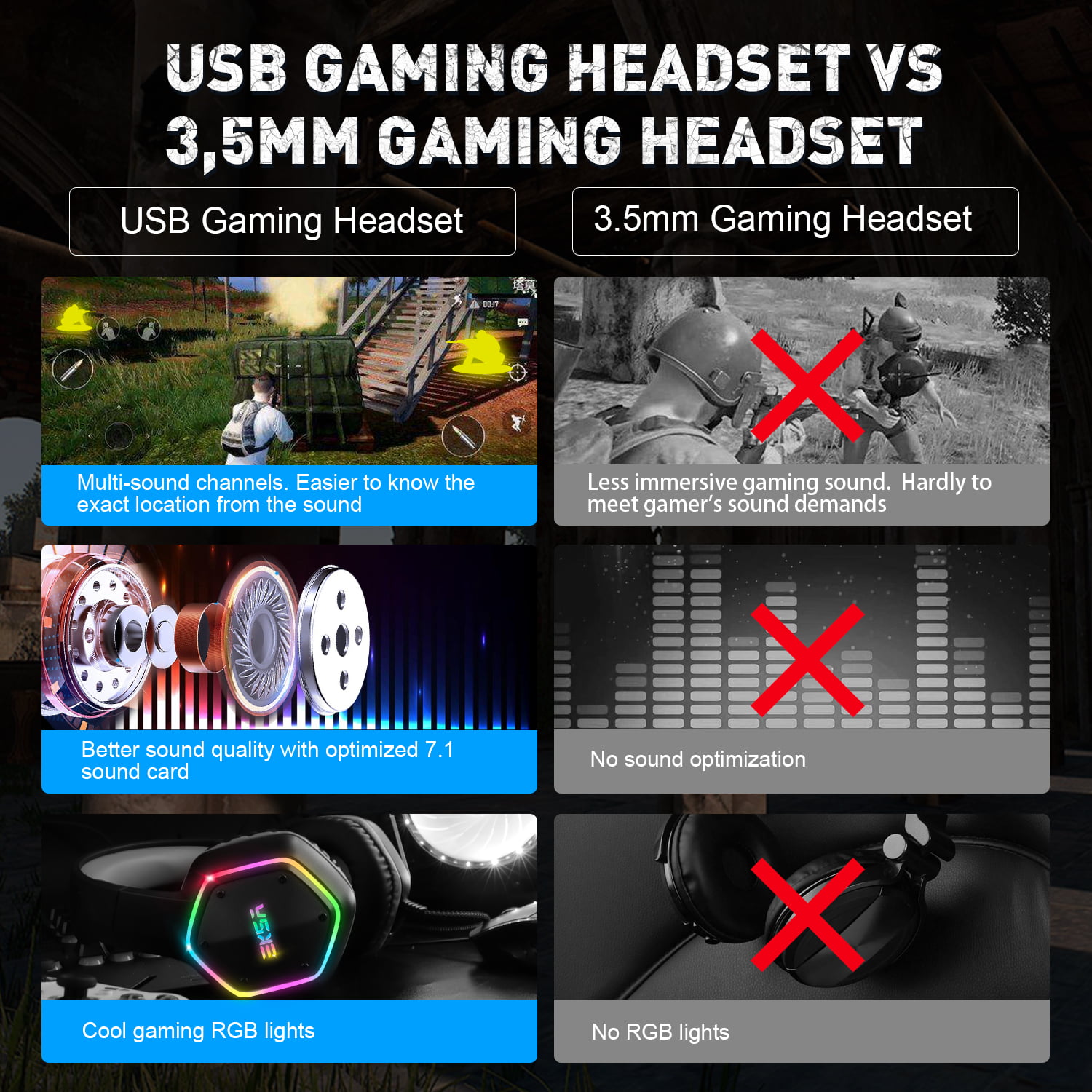  EKSA E1000 USB Gaming Headset for PC, Computer Headphones with  Microphone/Mic Noise Cancelling, 7.1 Surround Sound, RGB Light - Wired  Headphones for PS4, PS5 Console, Laptop, Call Center : Video Games