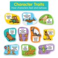thumbnail image 1 of Scholastic Teaching Resources SC-834494 Character Traits Bulletin Board Set, 1 of 1