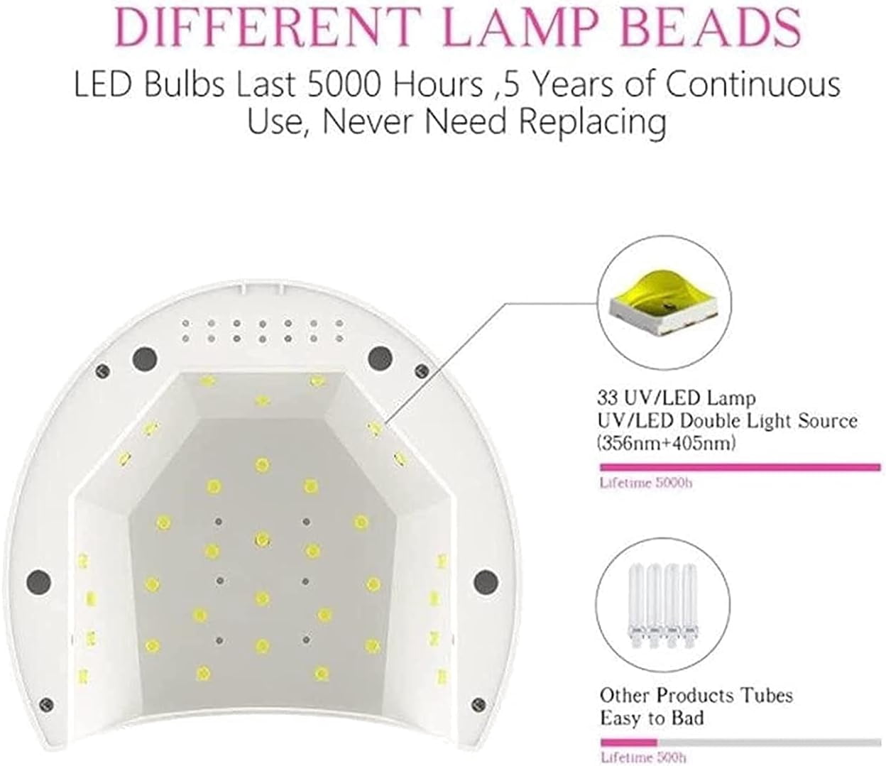 UV LED Nail Lamp for Two Hand, Led Nail Light for Gel Nails with Light Bead, Gel Nail Lamp Quick Curing Nail Gel Polish, Nail Dryer Suitable Salon and Home Use