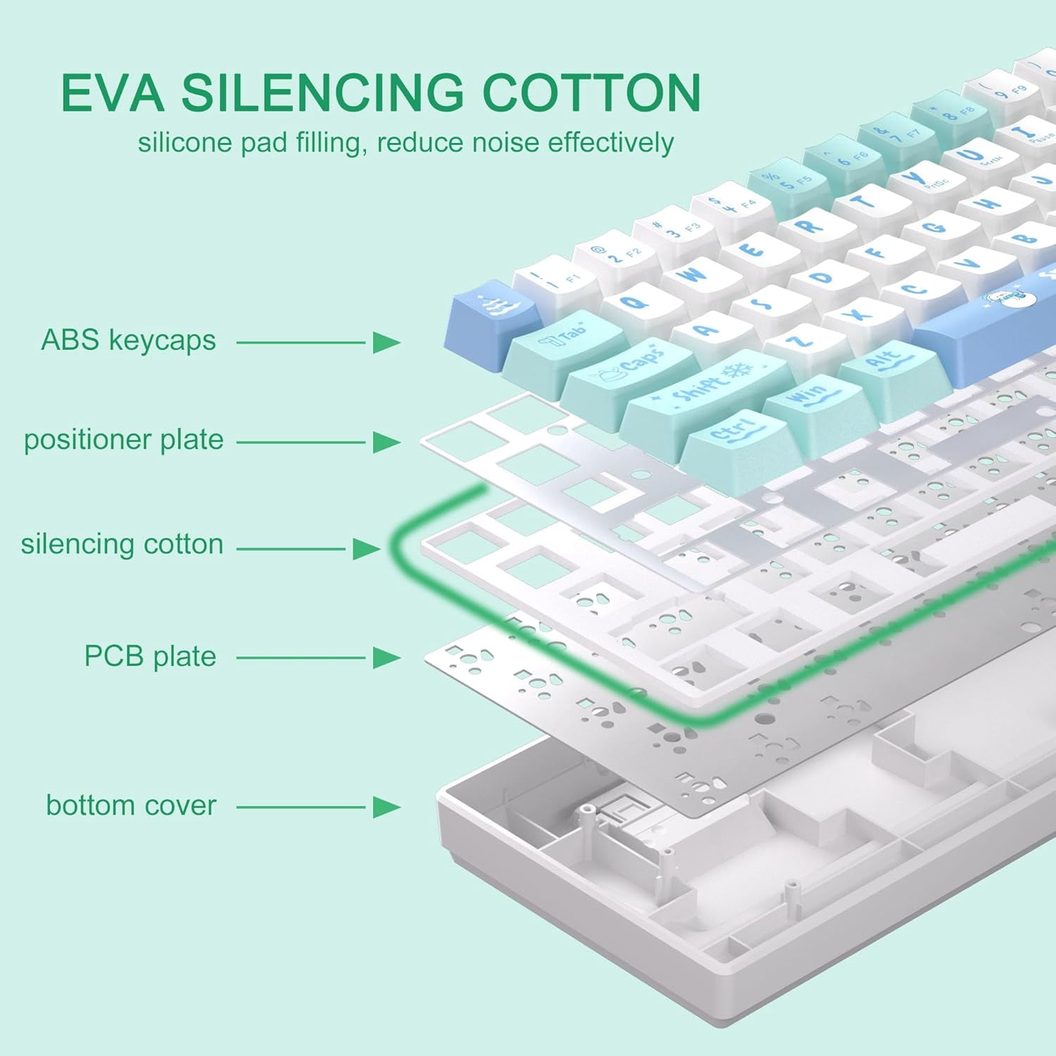 MageGee MK-Box 60% Gaming Keyboard German QWERTZ Layout, Hot-Swappable Compact Wired Mechanical RGB Keyboard with EVA Damping Foam