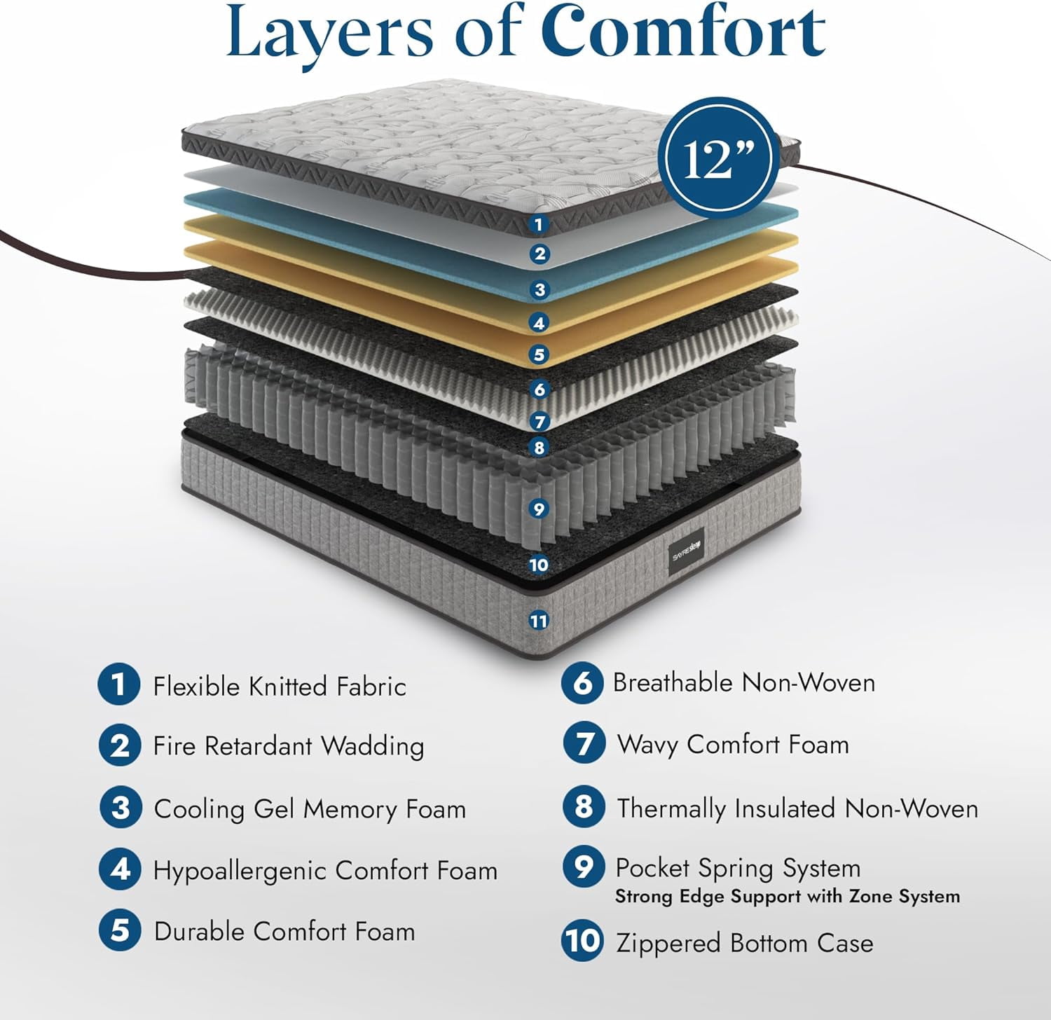 12'' Full Mattress, Full Size Mattress in a Box, Modern New Diamond Innerspring Hybrid and Cooling Gel Memory Foam Mattresses, Pressure Relief & Motion Isolation, RV Medium Firm Mattress