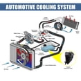 thumbnail image 4 of Unique Bargains Coolant Radiator Reservoir Tank 17137601948 Overflow Expansion Bottle with Cap Sensor for BMW 550i E60, 4 of 7