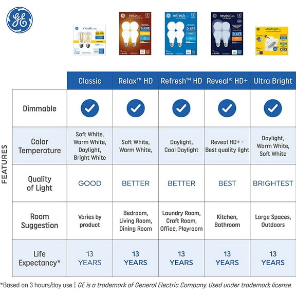 YJYASX-Relax LED Light Bulbs, 60 Watt, Soft White, G25 Globe Bulbs, Frosted, Medium Base (3 Pack)