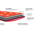 thumbnail image 1 of Megawear Keelguard Hull and Keel Protector 20112, 1 of 3