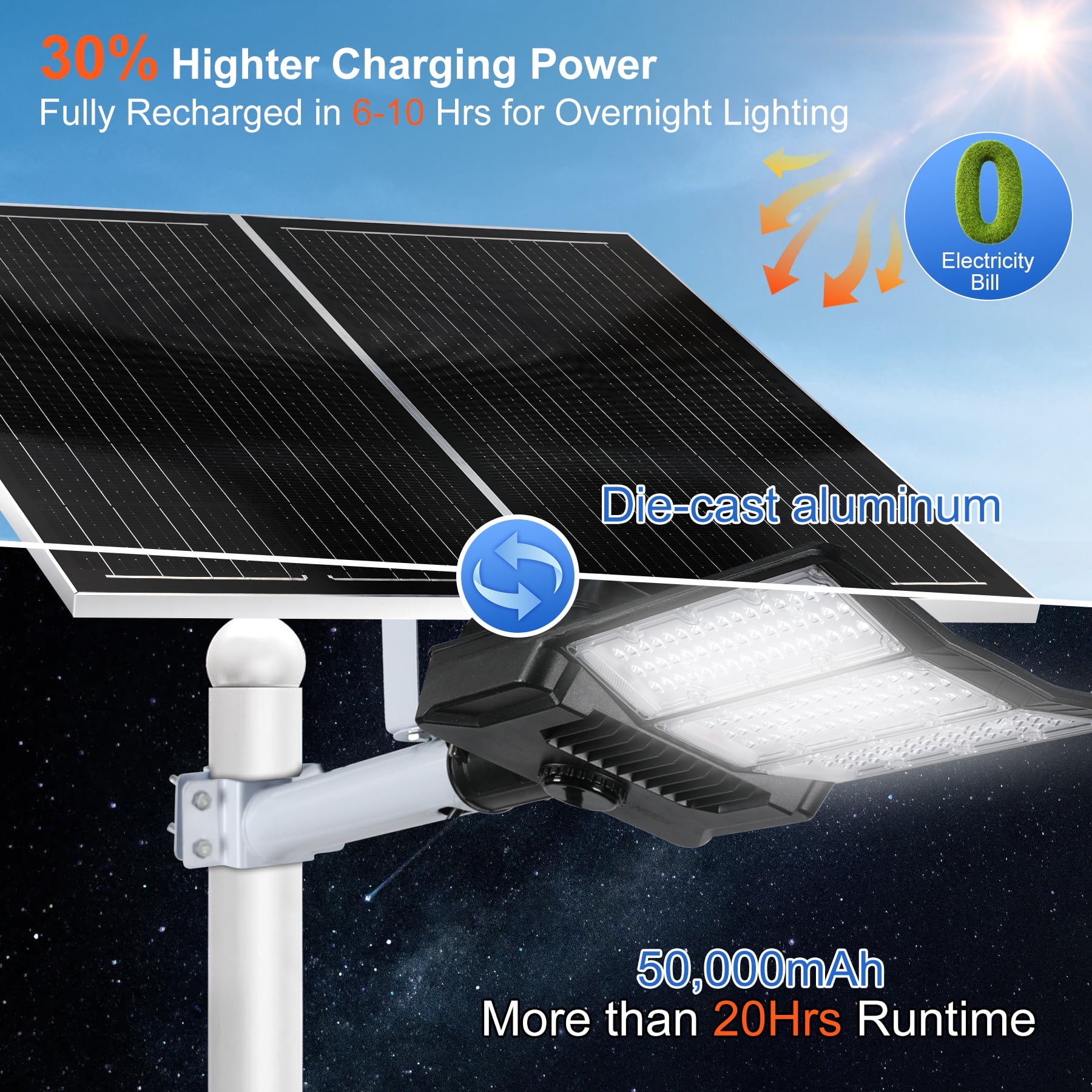 MUCH 16000W Solar Street Light, Commercial Grade Solar Street Lights, 50000mAh Outdoor, Dusk to Dawn, IP67 with Motion Sensor & Remote Control, Solar Flood Light for Parking Lot, Yard, Country, Road