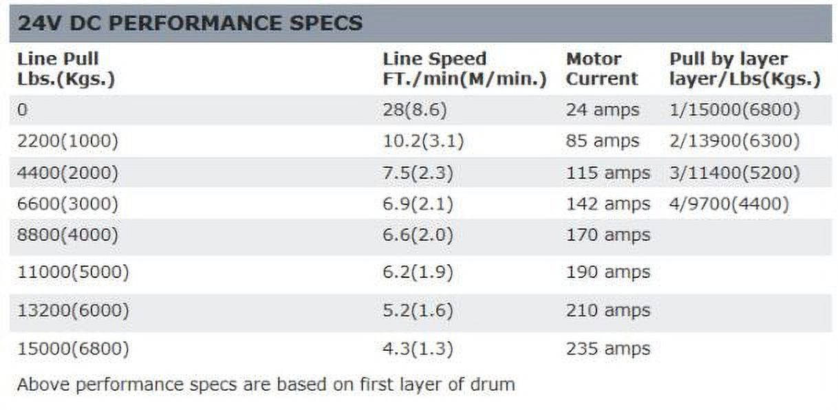 Warn 478022 M15 Series 24V Heavyweight Winch - 15,000 lbs. Capacity -Each Fits select: 1999-2013 CHEVROLET SILVERADO, 1999-2003 FORD F150