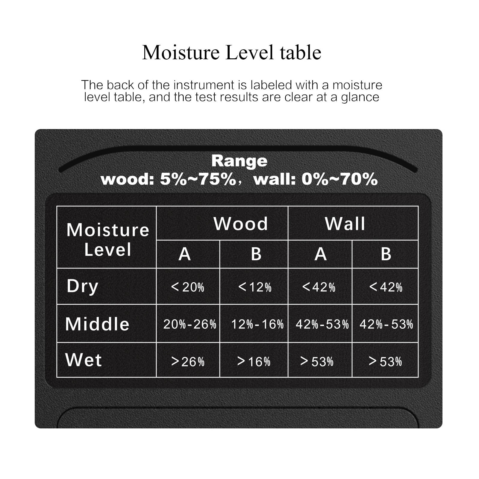Hygrometer Digital Moisture Meter Carton Humidity Tester Wall Hygrometer Timber Damp Detector Non-destructive Meter ,Wide Applications