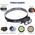 thumbnail image 4 of XPE LED faro al aire libre campamento pesca USB recargable impermeable faro Tmvgtek excursión de campamento, 4 of 6