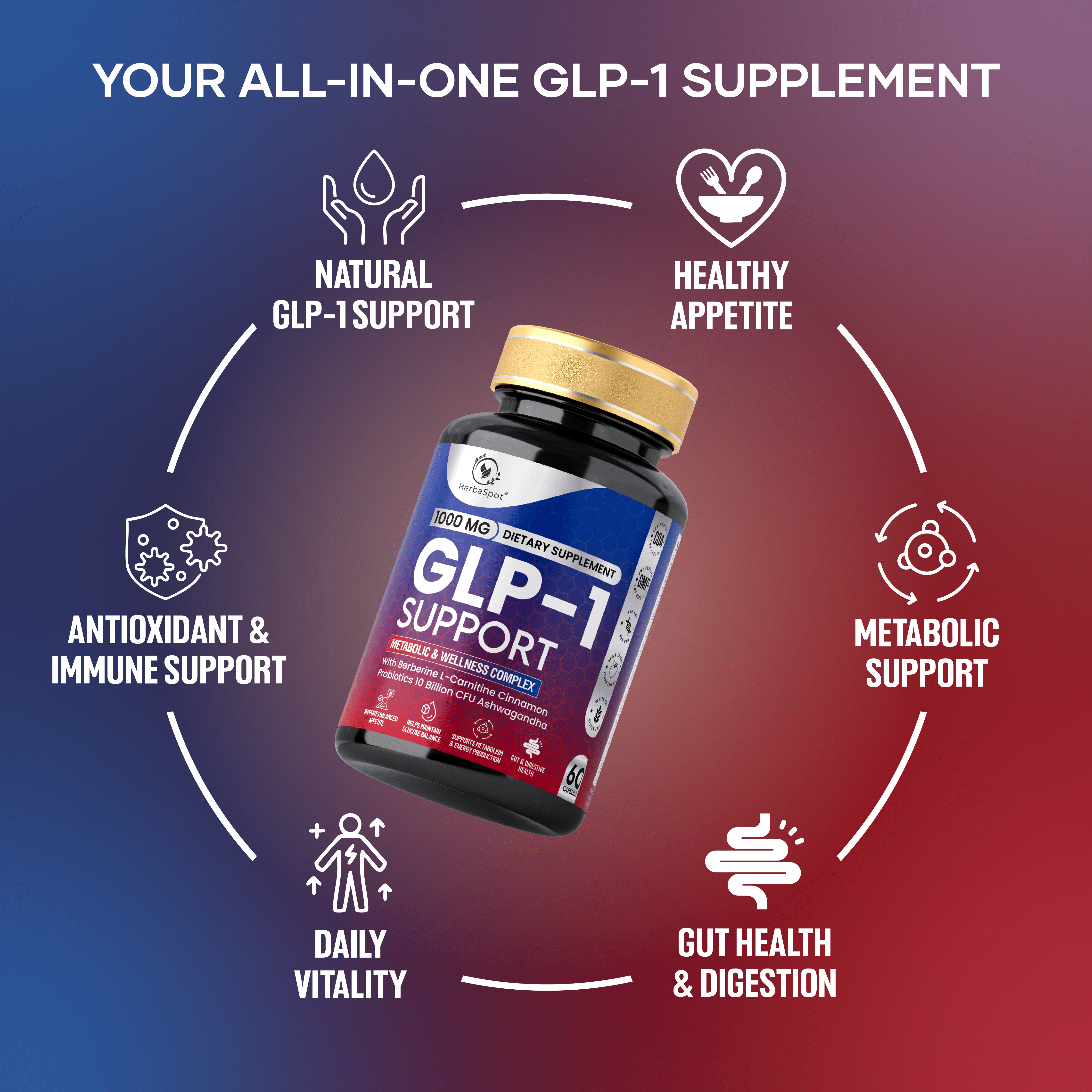 HerbaSpot GLP-1 Metabolic Support Supplement with Berberine, L-Carnitine & Ashwagandha – 1000 mg, 60 Capsules