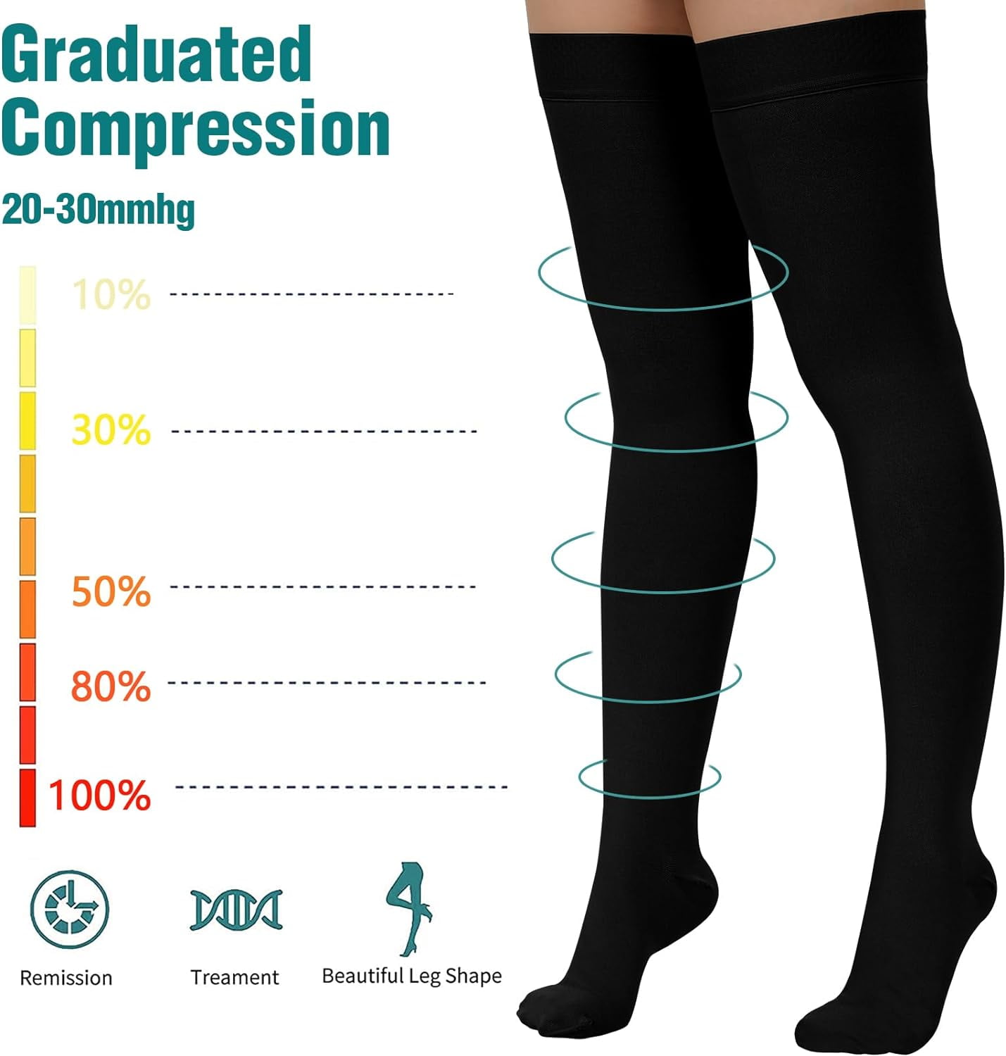 2 Pair Wukang 20-32mmHg Thigh High Compression Stocking Closed Toe Compression Socks for Women & Men(Beige+Black)