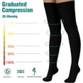 thumbnail image 2 of Wukang 2 Pairs Compression Stockings for Women & Men,20-30mmHg Thigh High Compression Socks,Closed Toe Medical Compression Socks with Silicone Dot Band, 2 of 5