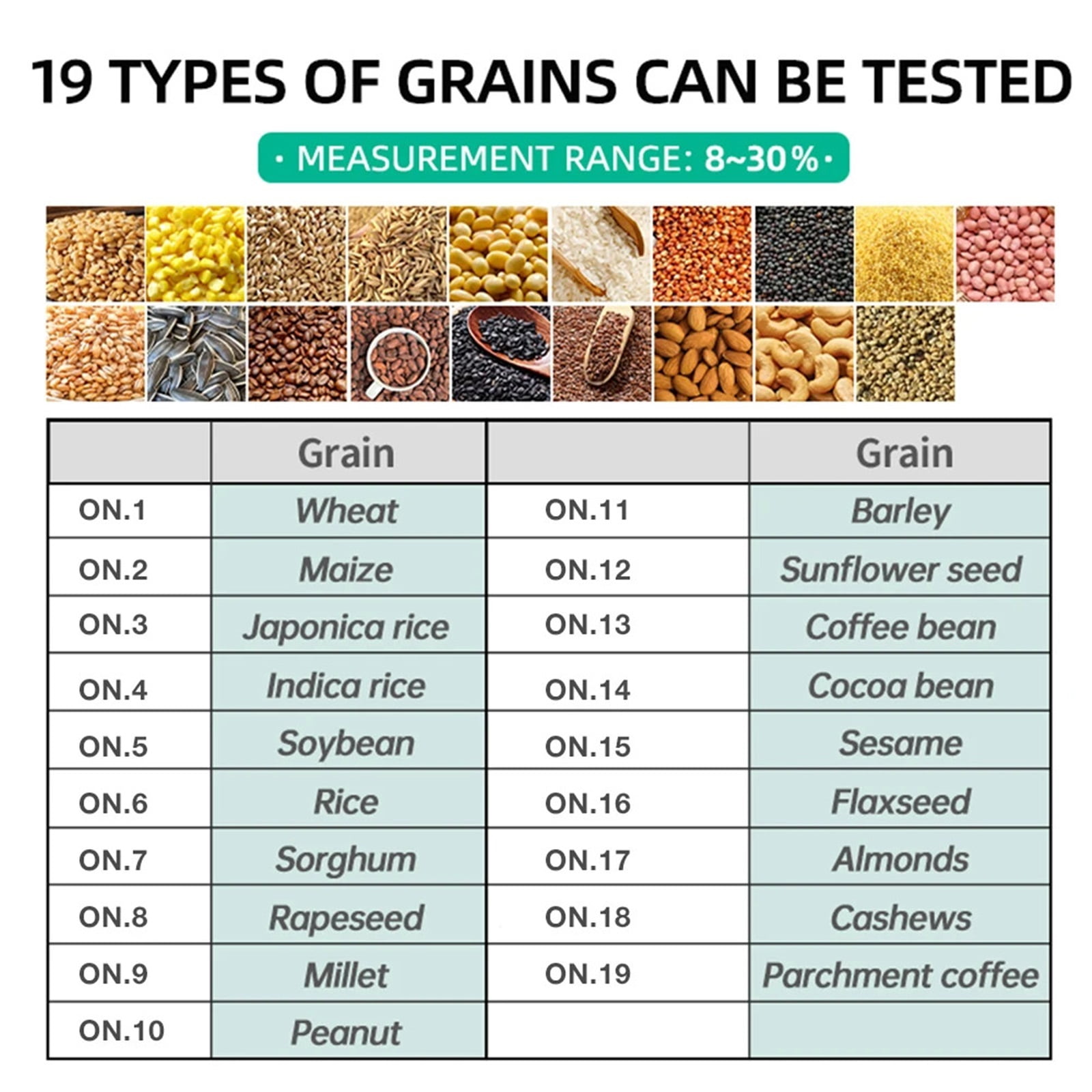 Coffee Bean Grain Moisture Meter For 19 Kinds Grains Hygrometer Humidity Tester Wheat Rice Grain Moisture Detector - Multi-Surface Use