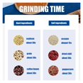 thumbnail image 3 of Small Electric Coffee Bean Grinder 500ml Stainless Steel Inner Kitchen Multifunctional ,Easy to Operate, 3 of 6