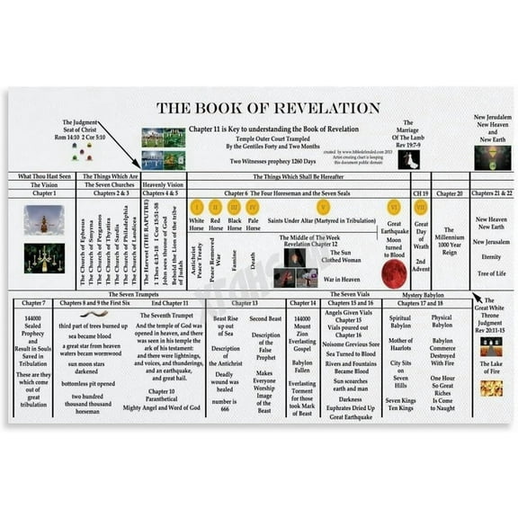 Book of Revelation Chart Poster (2) Canvas Painting for Living Room Bedroom Decor