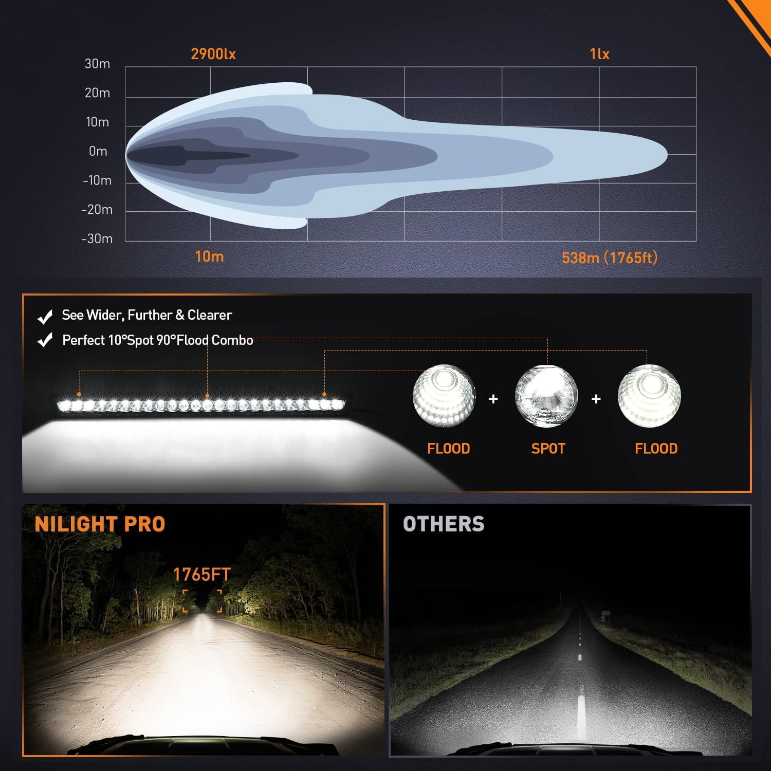 Nilight LED Light Bar 30 Inch 120W Flood Spot Combo Beam 14400LM IP68 Offroad Single Row Slim Driving Lamp for Pickup Truck SUV ATV UTV Boat Jeep